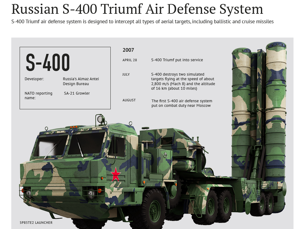 20|uɳS-400pз Їsoκ