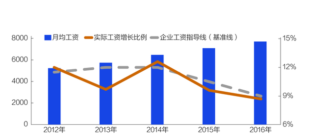 21ʡݹI(y)Yָ(do)ƽ ȫվ7.0%