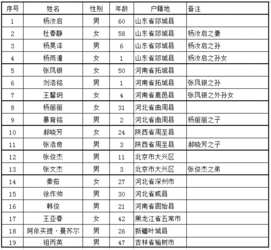 d1118(zi)198 ̾18