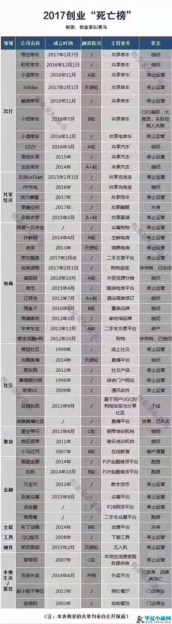 2017(chung)I(y)ȫ 䌍(sh)Ψһ