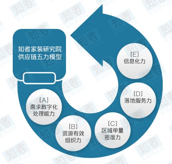 ../../../../../Downloads/֪߼bоԺ/֪߳Ʒ/֪ģ/֪߼bоԺ(yng)ģ.jp