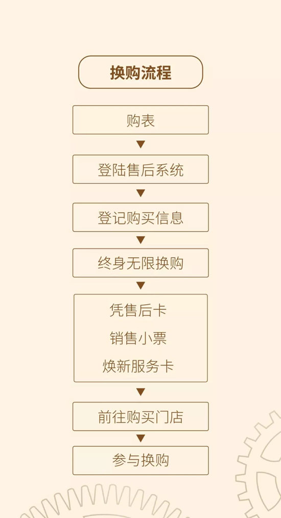 明星店鋪丨Goldbear4月銷量暴漲,8家明星店鋪強勢出爐! 明星店鋪丨Goldbear4月銷量暴漲,8家明星店鋪強勢出爐!