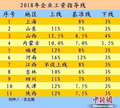 2018I(y)Yָ<a target=