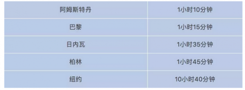 倫敦再添中餐廳,住在金絲雀碼頭的你更有福了!